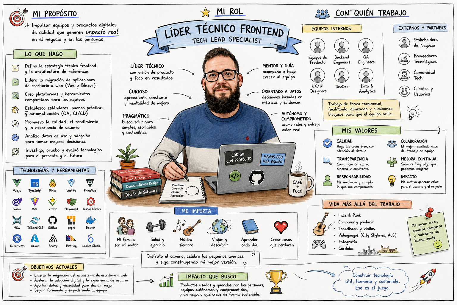 Ilustración del perfil profesional de José María Santos como líder técnico frontend